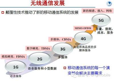 5G 启动第四次工业革命的引擎——技术特点与工业互联网应用展望
