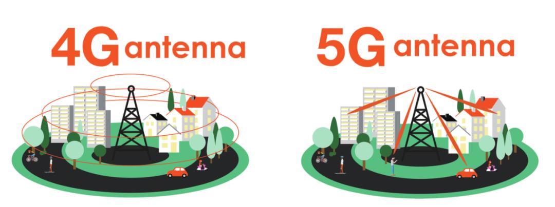后5G通讯技术等于6G吗？——从5G通信技术服务谈起